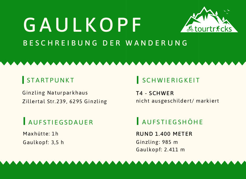 Wanderbeschreibung Gaulkopf Infografik von tourtricks