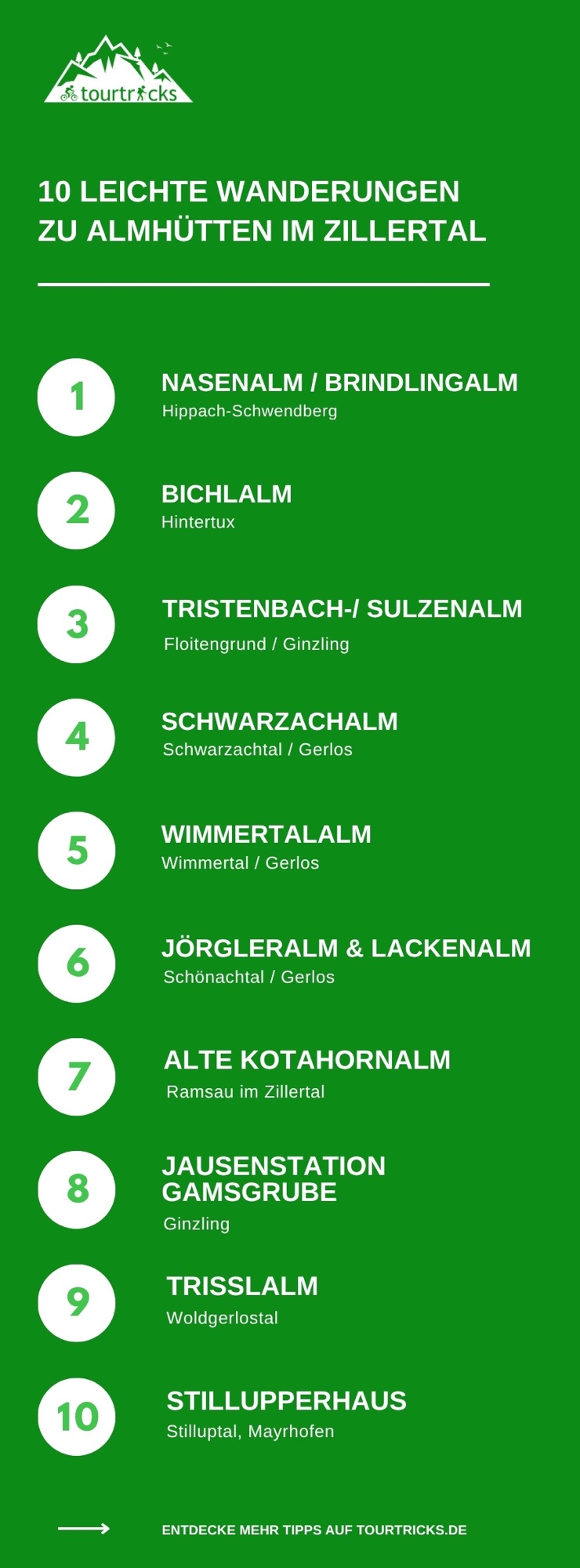Infografik mit zehn leichten Wanderungen im Zillertal im Überblick